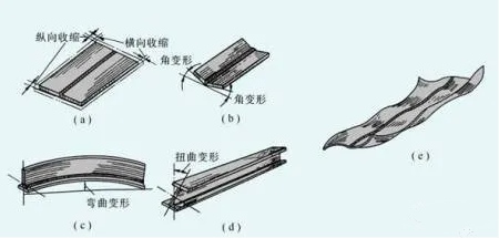 焊接培训之焊接变形的控制方法顺口溜(图1)